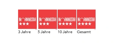 Award Morningstar FOS Rendite und Nachhaltigkeit