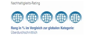 Award Morningstar Sustainability FOS Rendite und Nachhaltigkeit